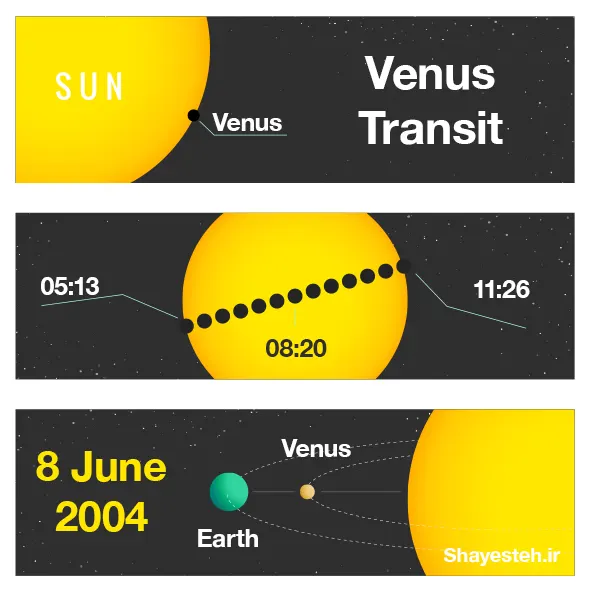 Venus in transit